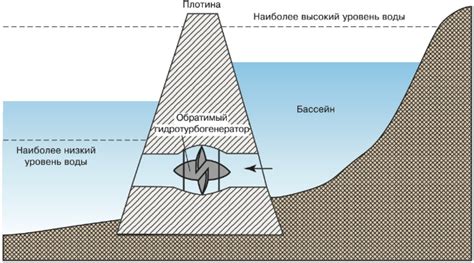 Принцип работы Кеци