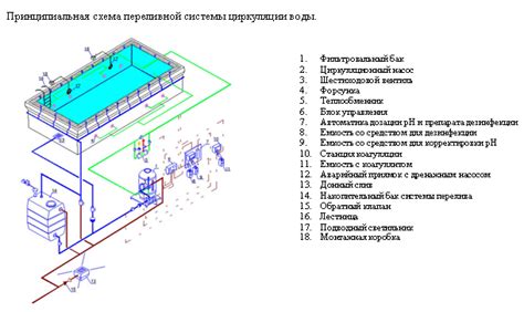Принцип работы Нептун бассейна