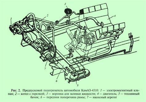 Принцип работы ПЖД на Камаз 4310