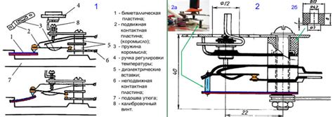 Принцип работы автоматического регулятора утюга