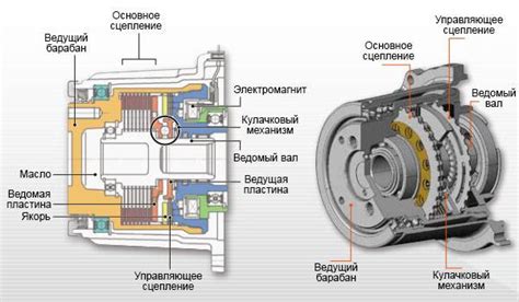 Принцип работы автомобиля Дастер