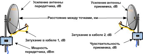 Принцип работы азимутально-угловой антенны