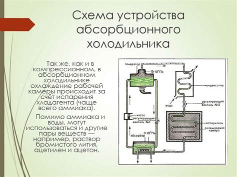 Принцип работы аммиачного холодильника