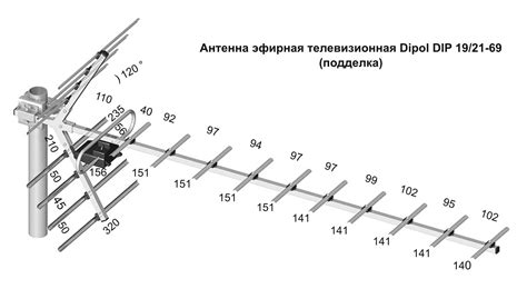Принцип работы антенны для цифрового телевидения