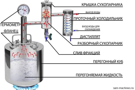 Принцип работы аппарата