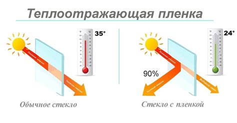 Принцип работы атермальной пленки
