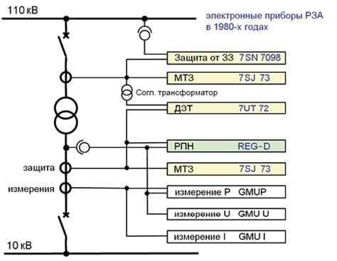 Принцип работы блока токовой отсечки