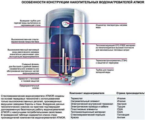 Принцип работы вклада накопительного типа