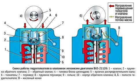 Принцип работы гидрокомпенсаторов