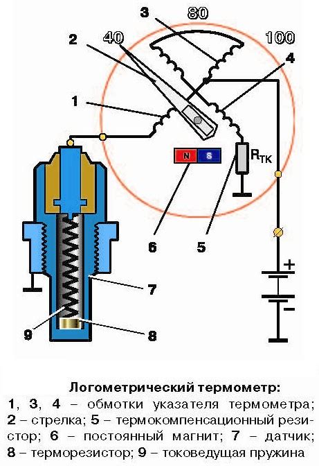 Принцип работы датчика на сопротивлении