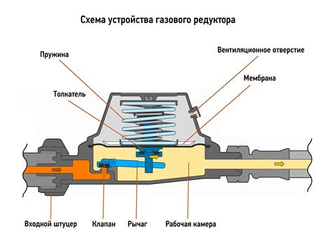 Принцип работы даунскана