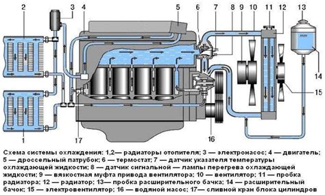 Принцип работы двигателя ЗМЗ 409
