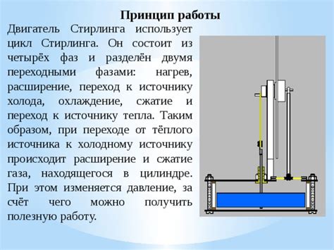 Принцип работы двигателя Стирлинга: расширение и сжатие газа