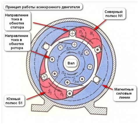 Принцип работы двигателя с конденсатором