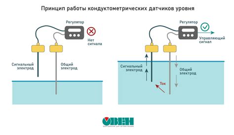 Принцип работы децибел-метра
