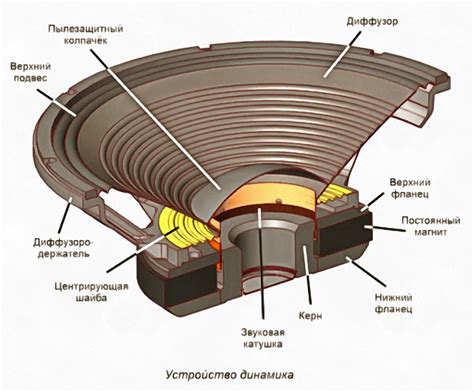 Принцип работы динамиков с наушниками