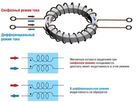 Принцип работы дросселя на холодную
