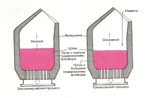 Принцип работы и особенности корона конвертера