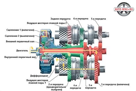 Принцип работы и характеристики коробки передач ЗФ на Мазда