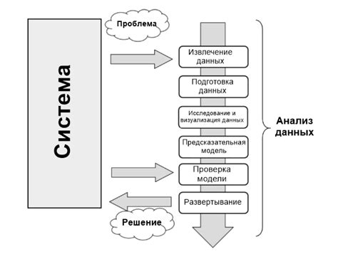 Принцип работы классификатора oner: от подготовки данных до прогнозирования