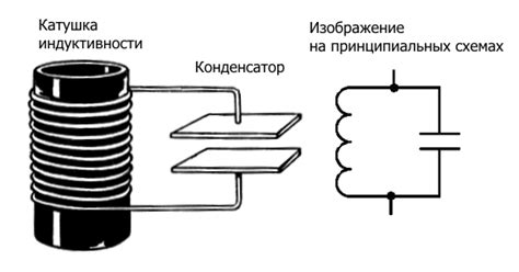 Принцип работы колебательного контура