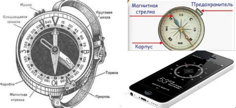 Принцип работы компаса на экваторе