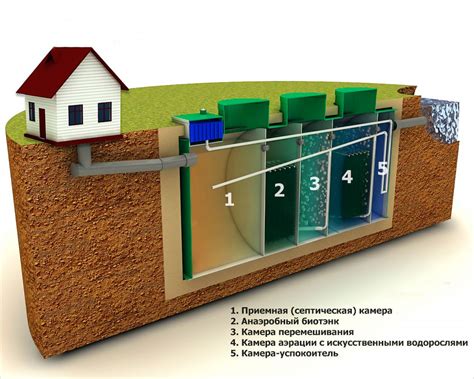 Принцип работы компрессора септика Малахит