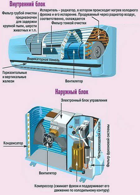 Принцип работы кондиционера без фреона