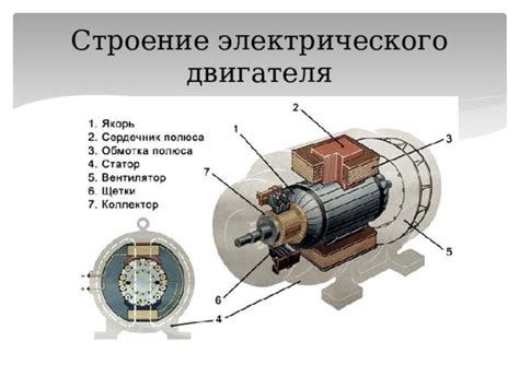 Принцип работы контроллера электрического двигателя