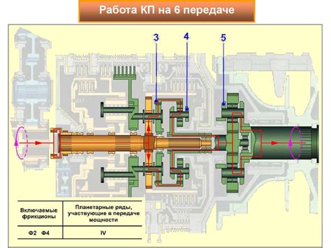 Принцип работы коробки полуавтомат на экскаваторе погрузчике