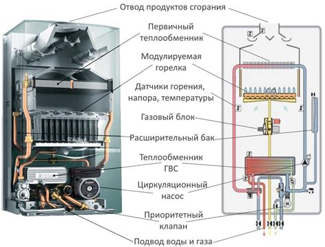 Принцип работы котла горячей воды