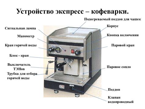 Принцип работы кофеварки Синтек СТ 11 65