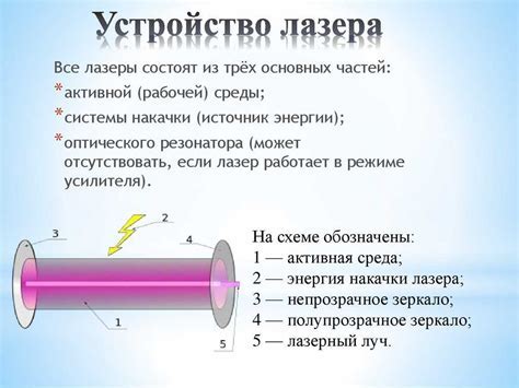 Принцип работы лазерной сигнализации