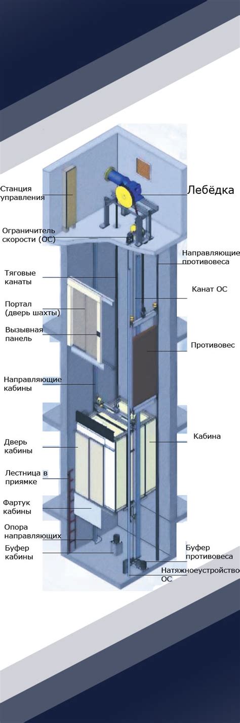 Принцип работы лифта с песком душ