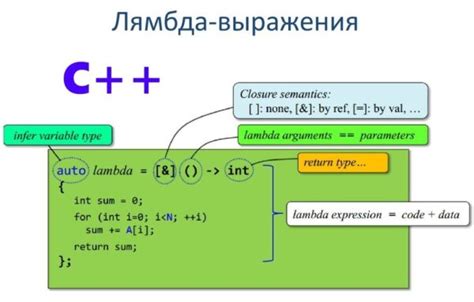 Принцип работы лямбда выражения