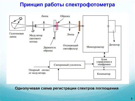 Принцип работы метода пиаша