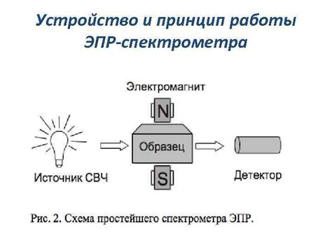 Принцип работы метода catch