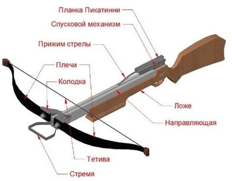 Принцип работы механизма хорека