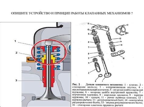 Принцип работы мотоциклетных мощностных клапанов
