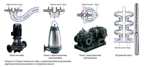 Принцип работы насоса Грундфос для отопления