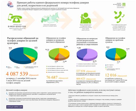 Принцип работы номера 122