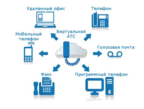 Принцип работы облачной АТС