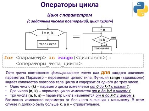 Принцип работы оператора and в языке Python