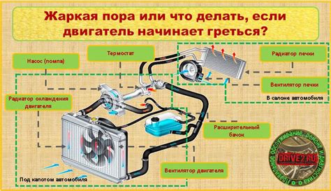 Принцип работы отопления автомобиля Geely Monjero в зимний период