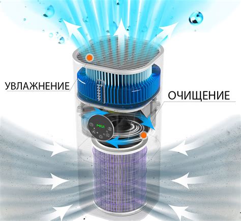 Принцип работы очистителя воздуха