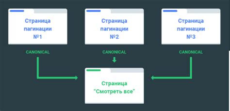 Принцип работы пагинации в Android