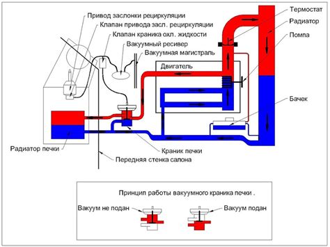 Принцип работы печки