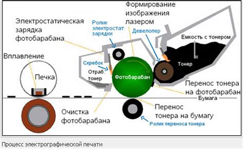 Принцип работы принтера Galileo