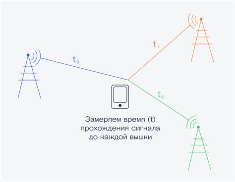 Принцип работы радиомыши