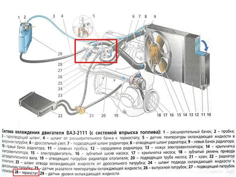 Принцип работы расширительного бачка